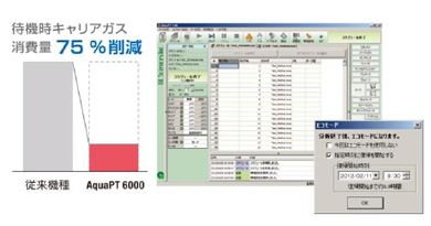 待機時キャリアガス消費量75%減説明図