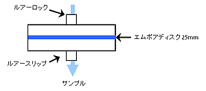 エムポアディスク図