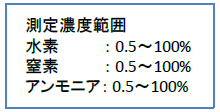 測定濃度範囲