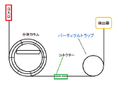 パーティクルトラップ（インナーシールコネクター付）