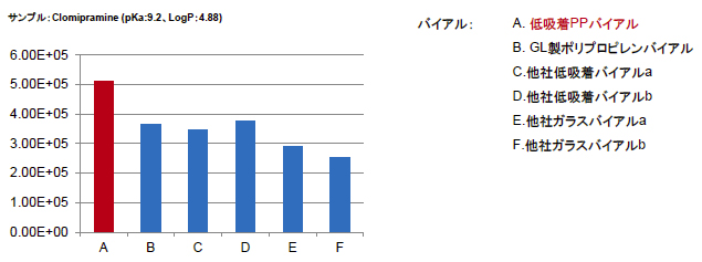 サンプル