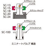 ミニナートバルブ