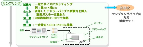 サンプリング