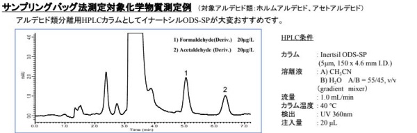 LT031 サンプリングバッグ法による自動車内装材のアルデヒド分析