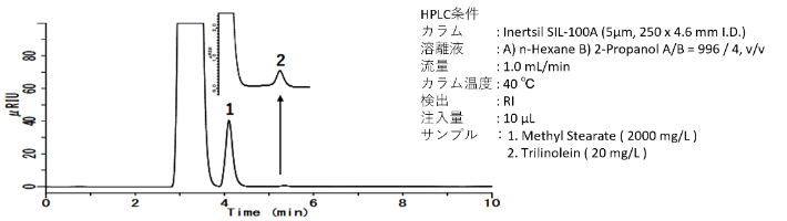 標準液測定例