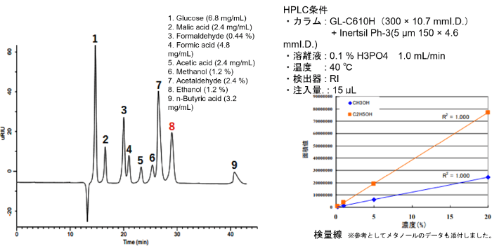 標準試料分析例