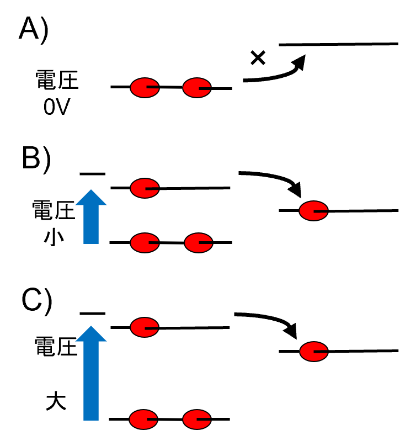 測定事例２：新材料開発の指標　燃料電池材料の探索