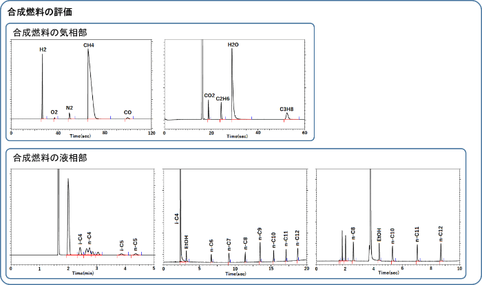 合成燃料の評価