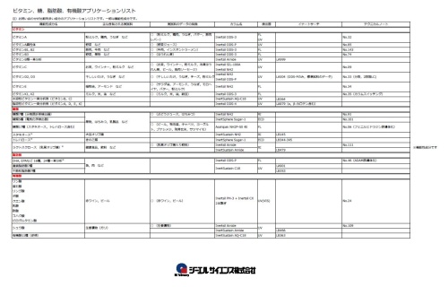 ビタミン、糖、脂肪酸、有機酸アプリケーションリスト