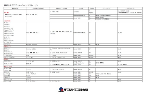 機能性成分アプリケーションリスト