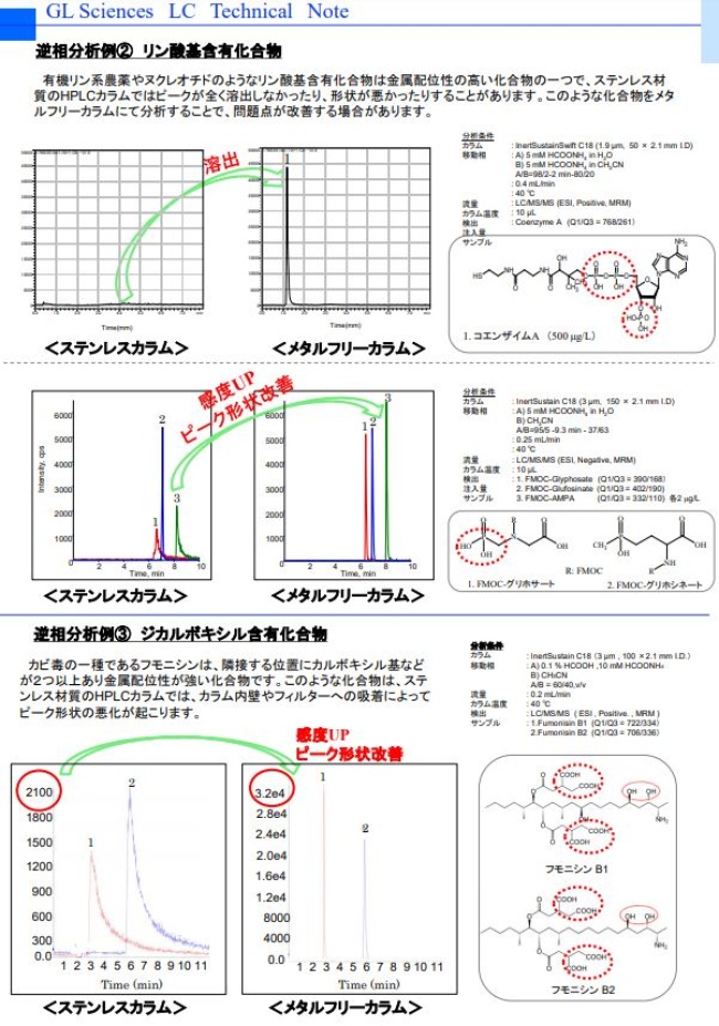 LT152 HPLC用メタルフリーカラム使用のすすめ その1
