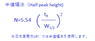 半値幅法（Half peak height)