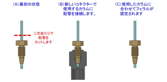 フェラル等の位置が動かない場合の図