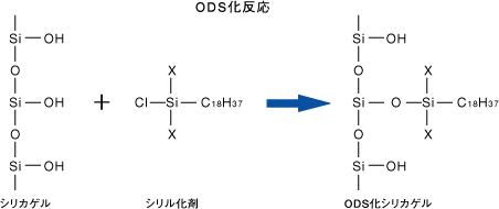 章 ３ 化学結合型シリカゲルの特性 Hplcの上手な使い方 ジーエルサイエンス