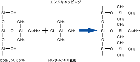 章 ３ 化学結合型シリカゲルの特性 Hplcの上手な使い方 ジーエルサイエンス