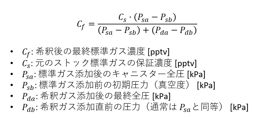 濃度の計算式