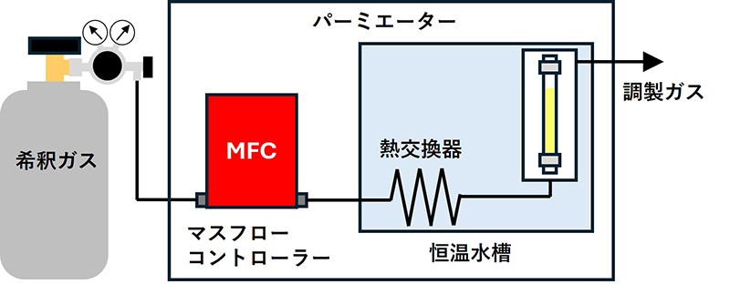 フローイメージ図
