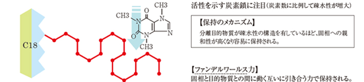 無極性相互作用の原理の画像