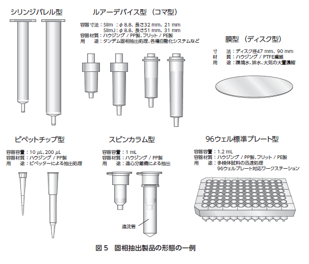 アズワン AS ONE 固相抽出カラム（シリカゲルベース極性固相AL-N） 1000mg 6mL 30個入 4-3052-03 [A100808]  通販