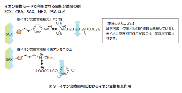 アズワン AS ONE 固相抽出カラム（シリカゲルベース極性固相AL-B） 500mg 6mL 30個入 4-3053-02 [A100808]  通販