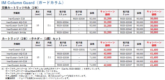 IM Column Guard価格表